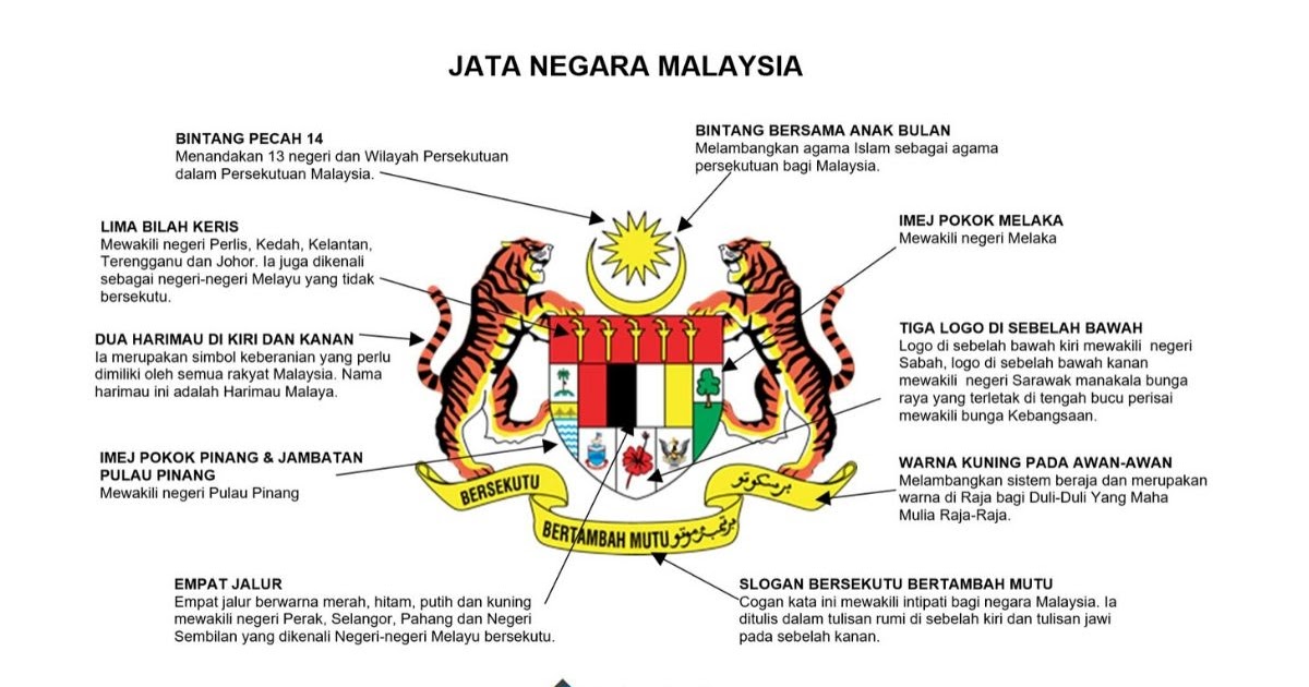 Gambar Bendera Negeri Negeri Di Malaysia Dan Nama Flag Of Malaysia Wikipedia Warna Biru Melambangkan Keharmonian Dan Perpaduan Kuytee