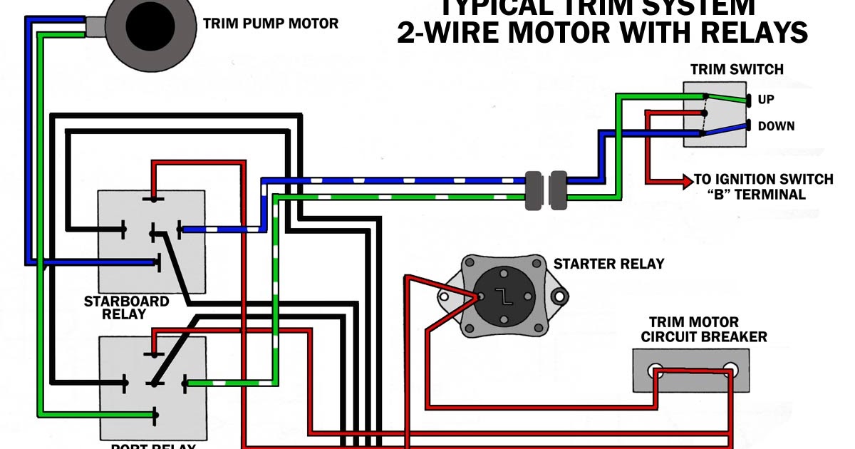 Tilt And Trim Wiring Diagram - Complete Wiring Schemas