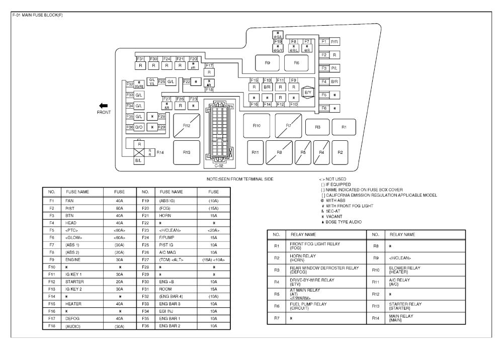 Wiring Diagram PDF: 2002 Ford F350 7 3 Fuse Panel Diagram