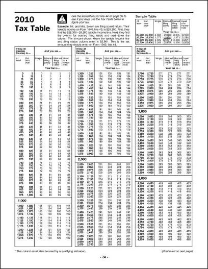 Tax Table 1040ez 2018  Cabinets Matttroy