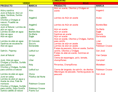conservas-01 005