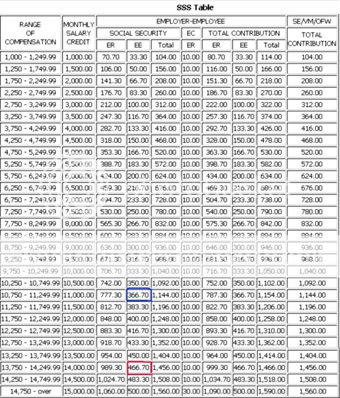 Philippines Tax Computation: Tax Computation in the ...