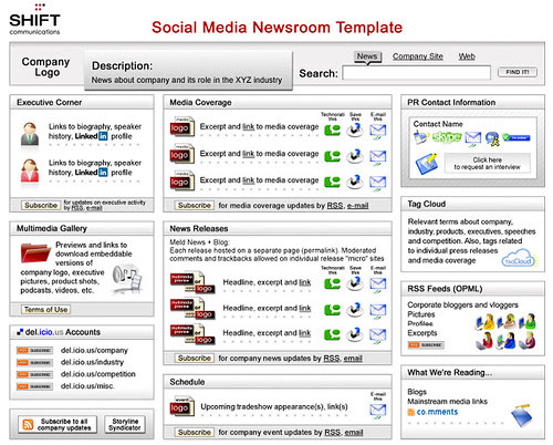 Social media Newsroom Template