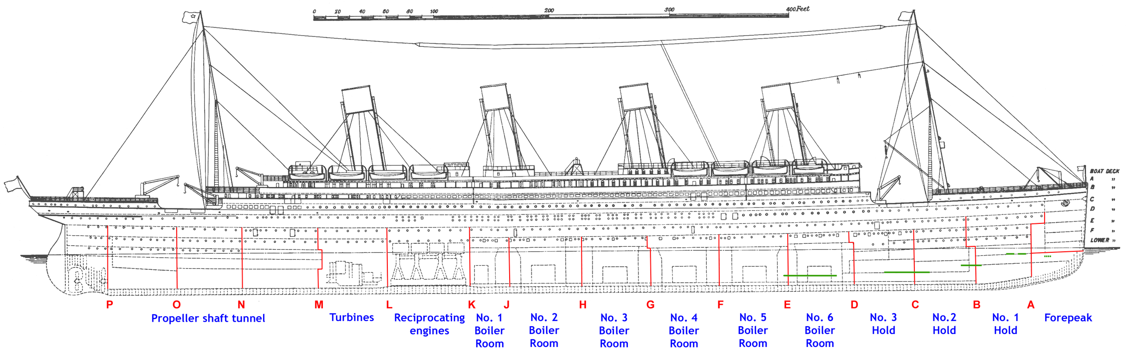 Sketsa Gambar Kapal Titanic | Sobsketsa