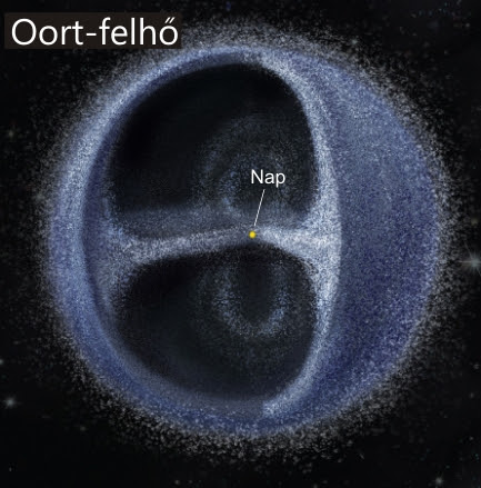 oort_felho_kicsi.jpg