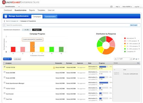 compliance monitoring assessment questionnaire qualys