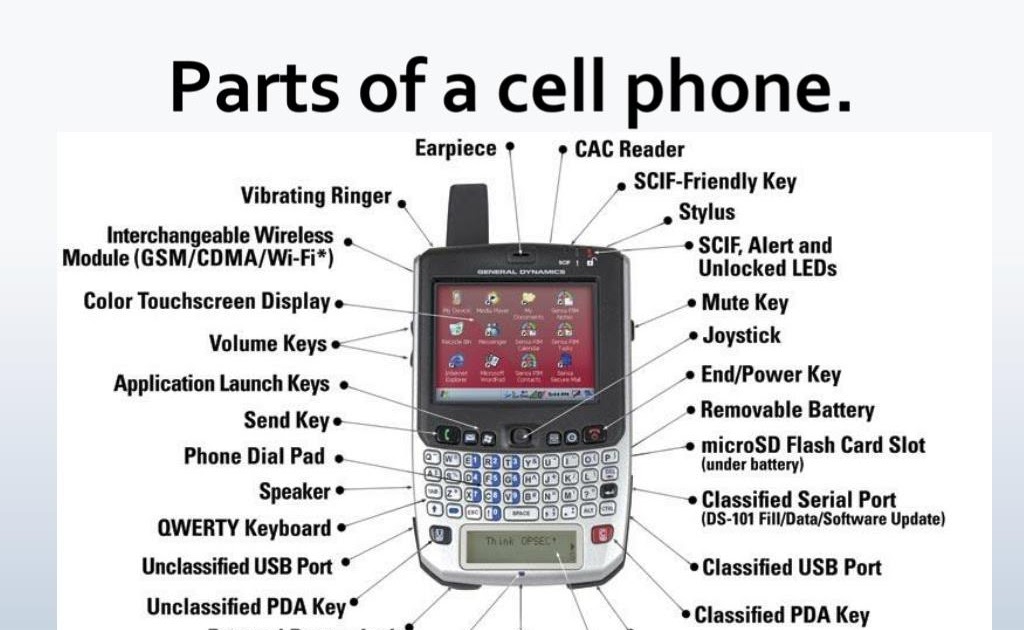 parts-of-a-phone-slideshare