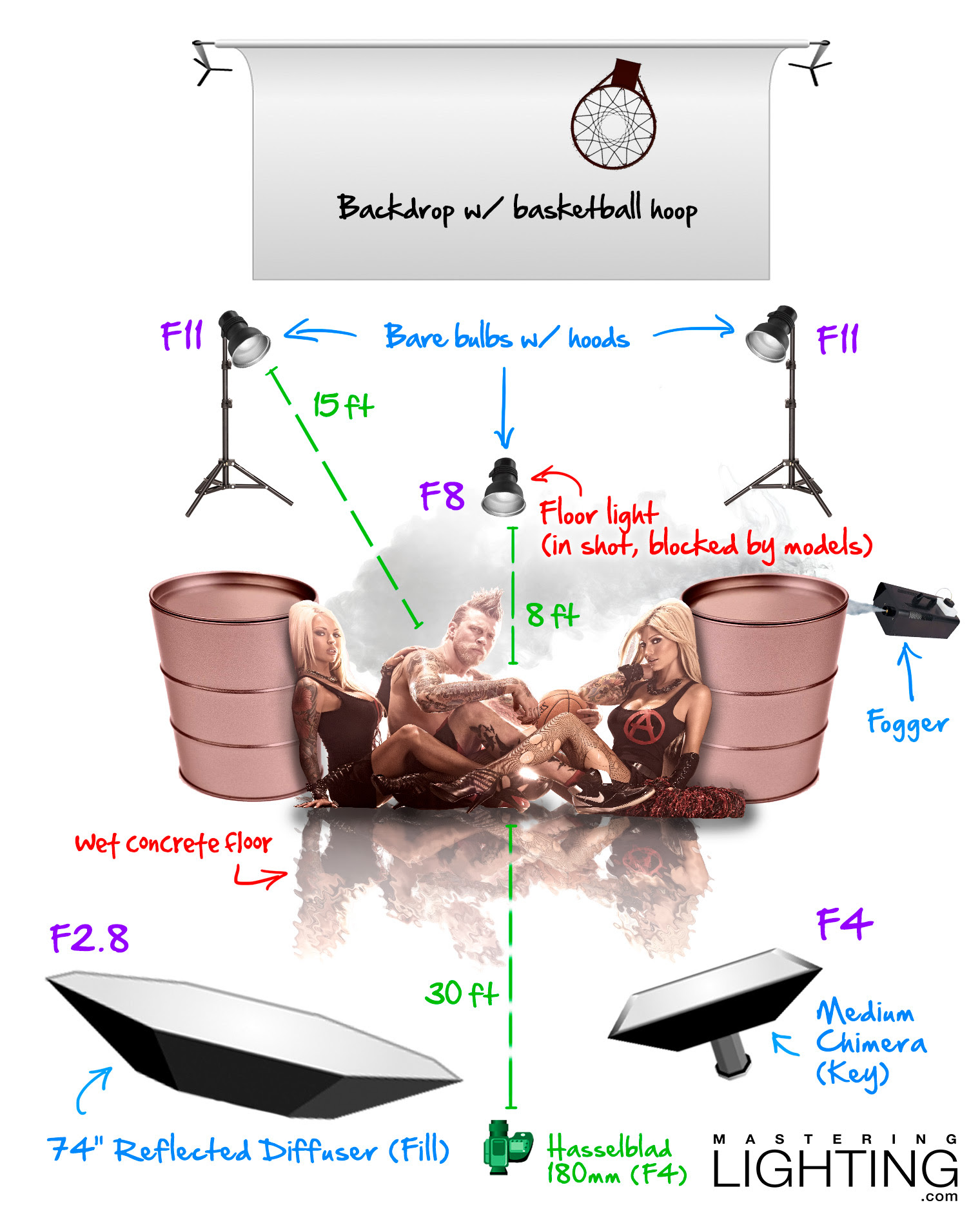 Chris-Andersen-Rebel-Ink-Lighting-Setup-Diagram-Nick-Saglimbeni