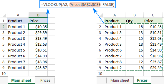 vlookup-from-another-sheet-how-to-vlookup-value-and-return-true-or-false-yes-or-no-in
