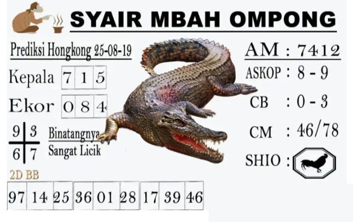 ♣ Mimpi melihat buaya banyak togel