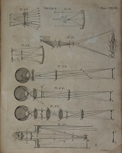 Optics - Encyclopedia Britannica 1771 a