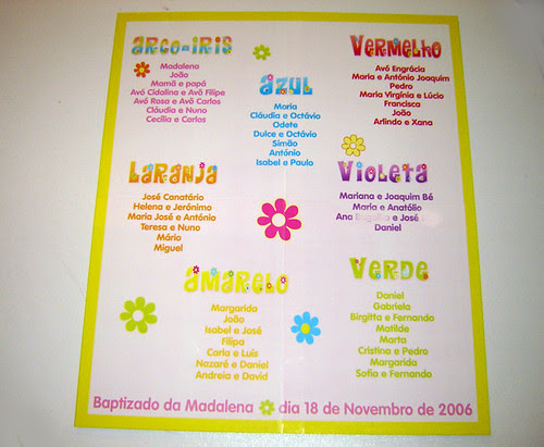 Placard de mesas