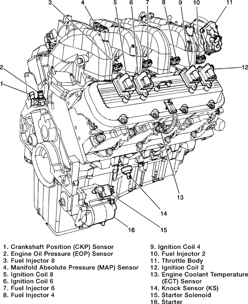 Wiring Diagram PDF: 2003 Gmc Yukon Engine Diagram