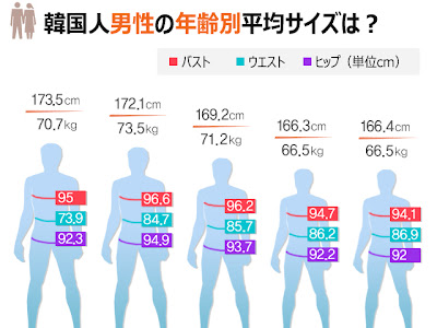 [最も選択された] 173センチ 平均体重 女性 260236-173センチ 平均体重 女性