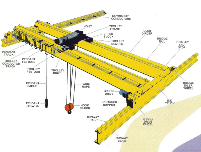 Overhead Crane Wiring Diagram