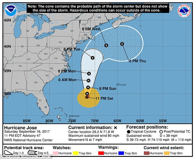 Hurricane Jose is projected to hit the east coast this week and may cause heavy rain and wind in New York City 