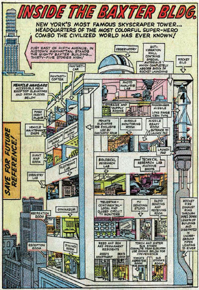 Fantastic Four Annual #1 panel