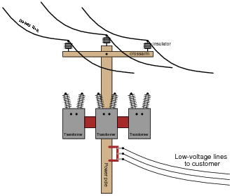 The full load phasor diagram of a single phase transformer