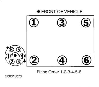 Perfect Nissan 2003 Nissan Frontier Spark Plug Replacement