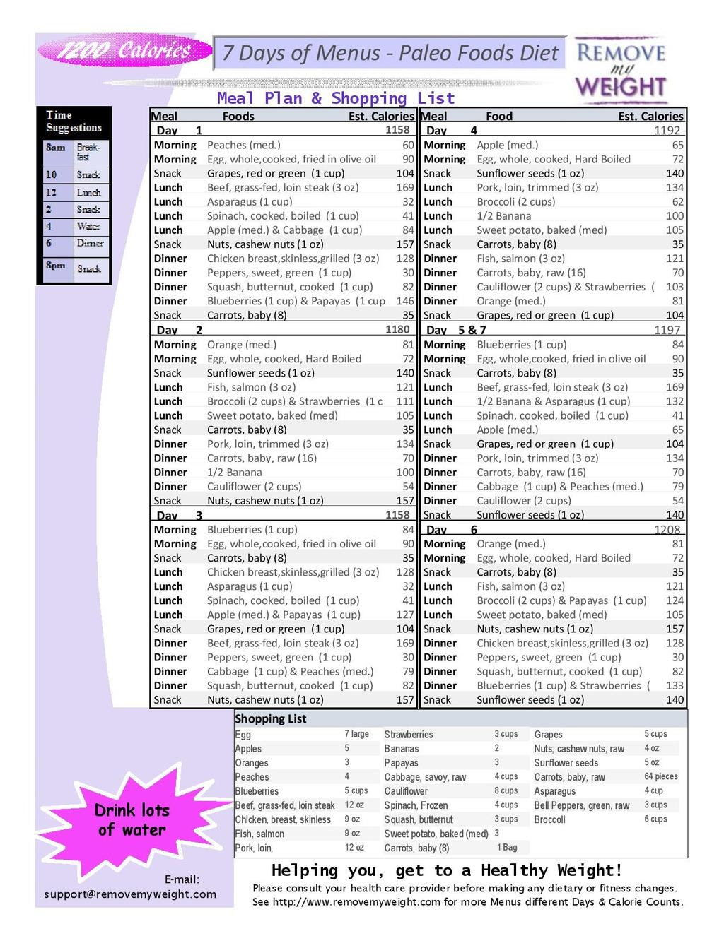 printable gout diet plan printabledietplancom gout diet plan weight