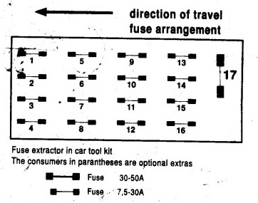 1992 Mercede 300se Fuse Diagram
