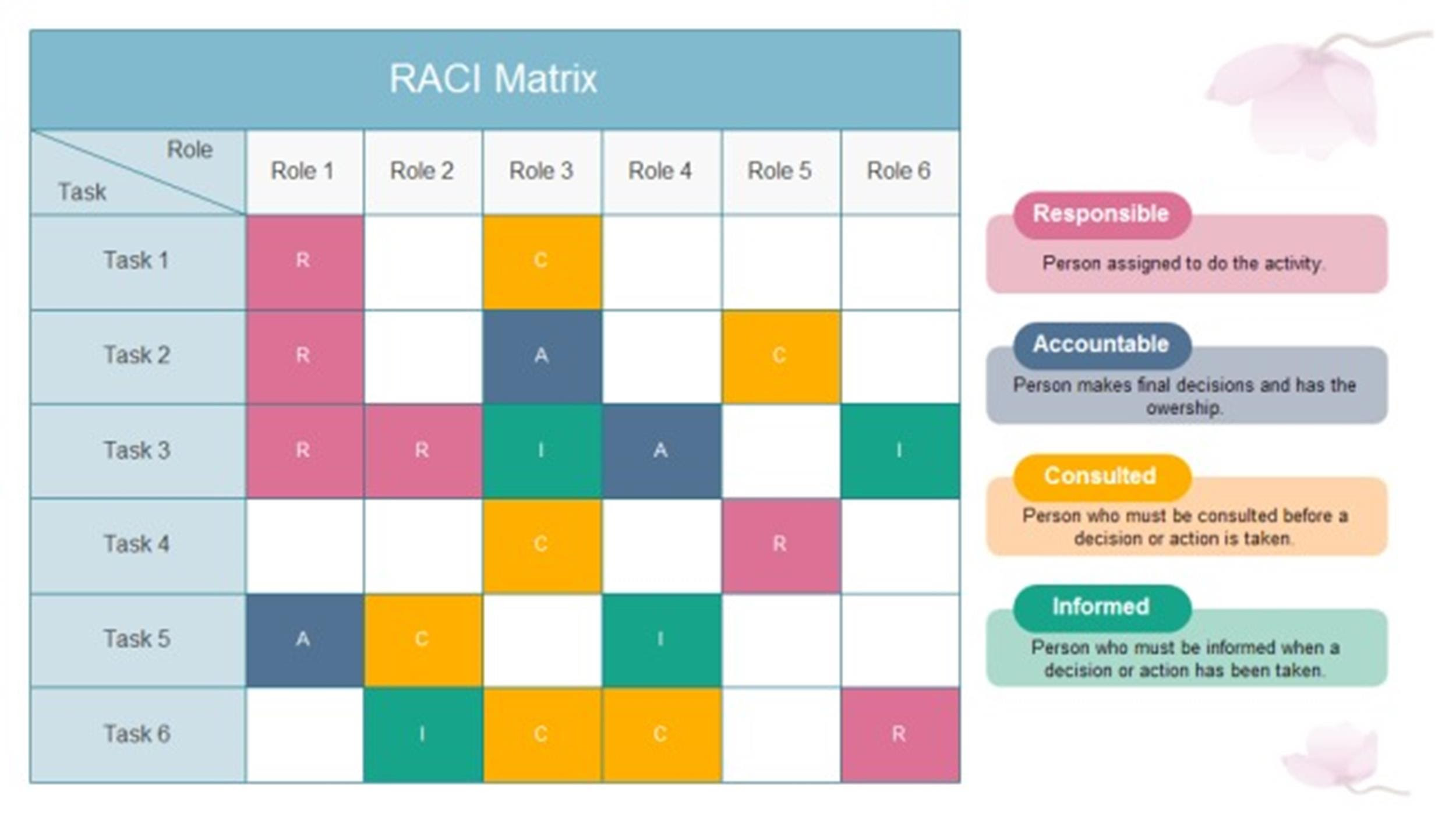 an-introduction-to-the-raci-matrix-optima-training