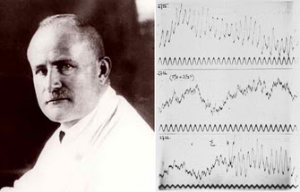 Fig. 1. Hans Berger and his early EEG recordings from the 1930s. Adapted from Wiki Commons.