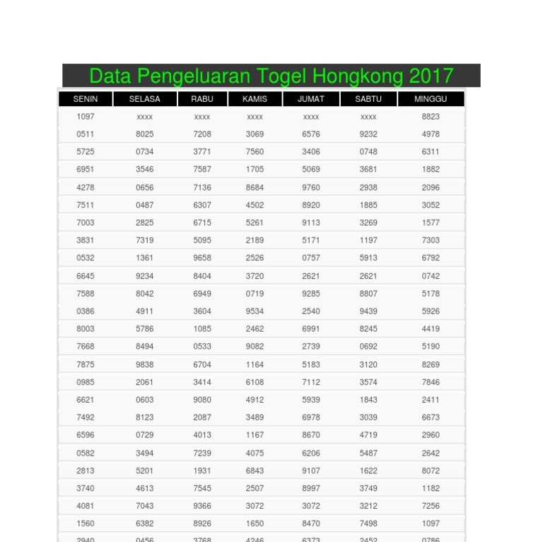 Data Keluaran Hk 6d 2010 Sampai 2019 Rumus Togel Harian