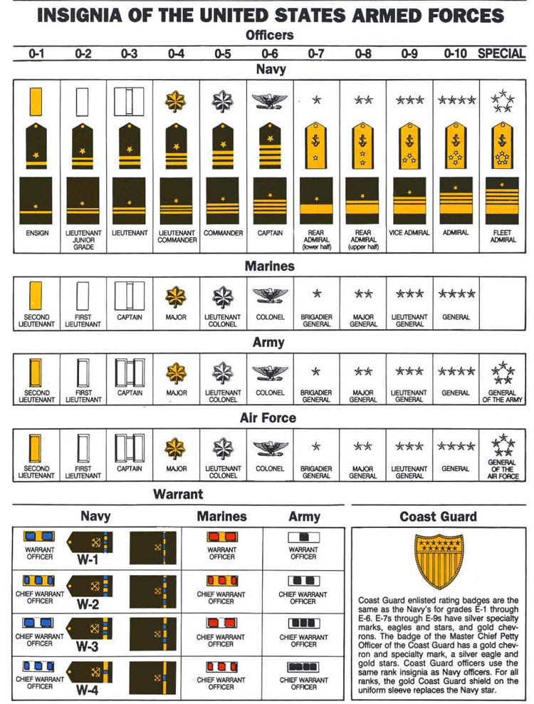 US Armed Forces Rank And structure: Officer Rank And Igsignia