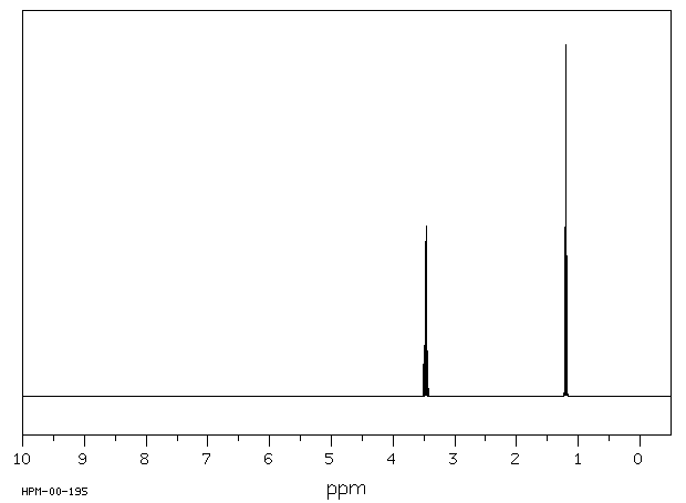 ORGANIC SPECTROSCOPY INTERNATIONAL: DIETHYL ETHER ...