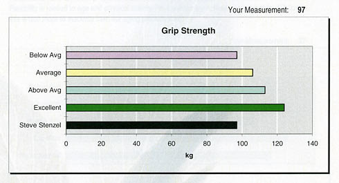 strength grip speedo gross steve improved exercises regular weight training
