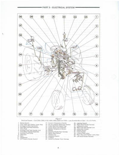 Wiring Diagram For Ford 3000 Tractor - Complete Wiring Schemas