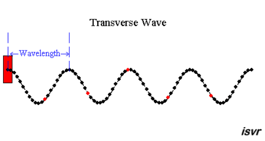 ISVR Institute of Sound and Vibration Research ISVR Institute of Sound and Vibration Research