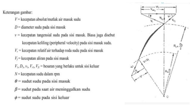 Contoh Soal Dan Jawaban Pompa Sentrifugal Contoh Soal Terbaru