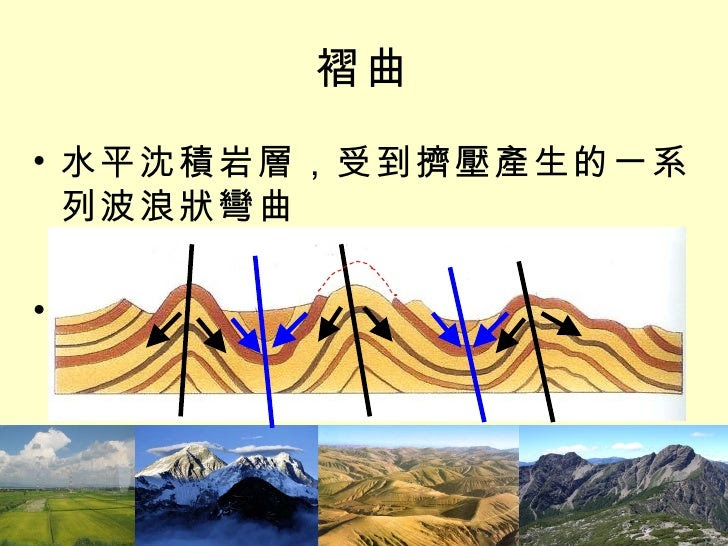褶曲 <ul><li>水平沈積岩層,受到擠壓產生的一系列波浪狀彎曲 </li></ul><ul><li>Question: 褶曲在地表上看得出來嗎? </li></ul>