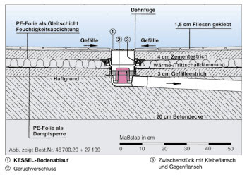 Badezimmer Fußbodenaufbau | Badezimmer Blog