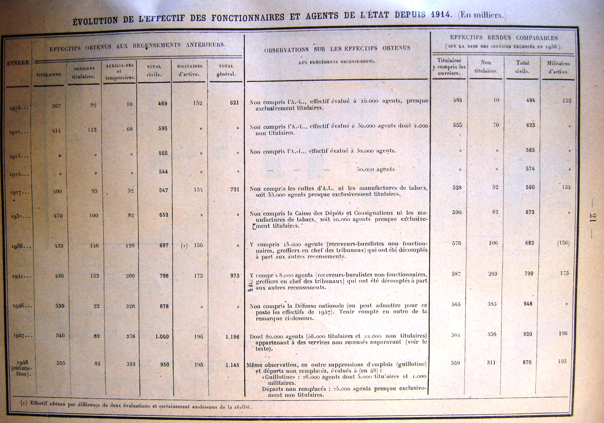 Sommaire These Exemple  Titre De La Thèse