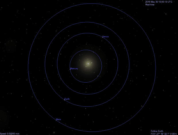 Le orbite e le posizioni relative dei pianeti interni a fine maggio 2016