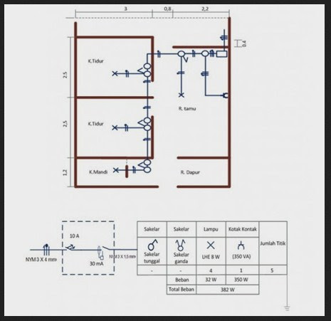 Gambar Rangkaian Instalasi Listrik Untuk Rumah Minimalis Gambar Rangkaian Instalasi Listrik Untuk Rumah Minimalis