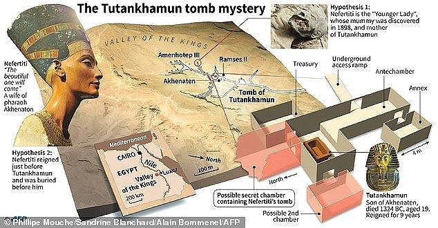 Some experts believe Tutankhamun's tomb was in fact              Nefertiti's, and when the boy king died unexpectedly at a              young age, he was rushed into her tomb's outer chamber in              Luxor's Valley of Kings
