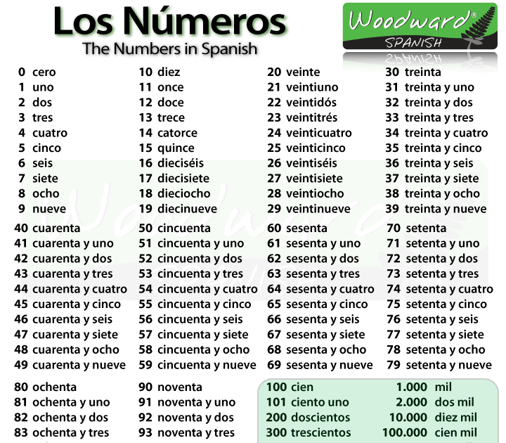 AULA MARIA PT: TRUCOS PARA ESCRIBIR BIEN LOS NÚMEROS