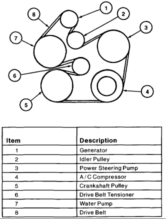 August 2013 ~Diagram source