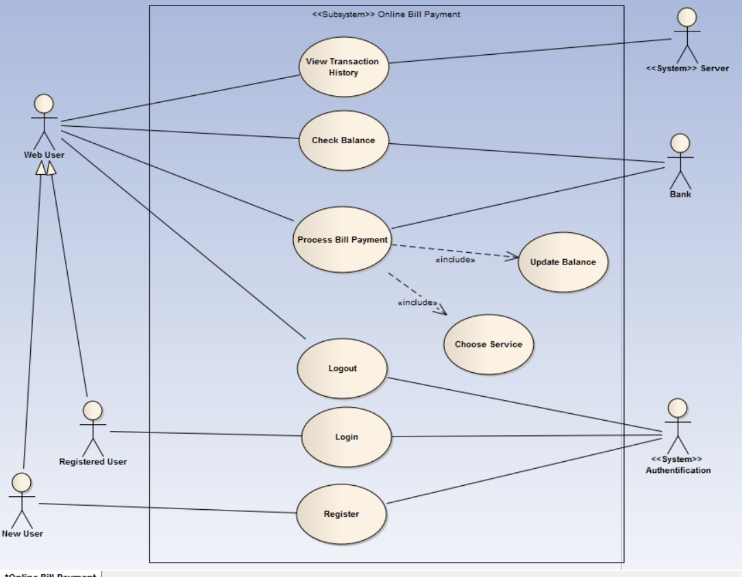 Диаграмма прецедентов use case diagram