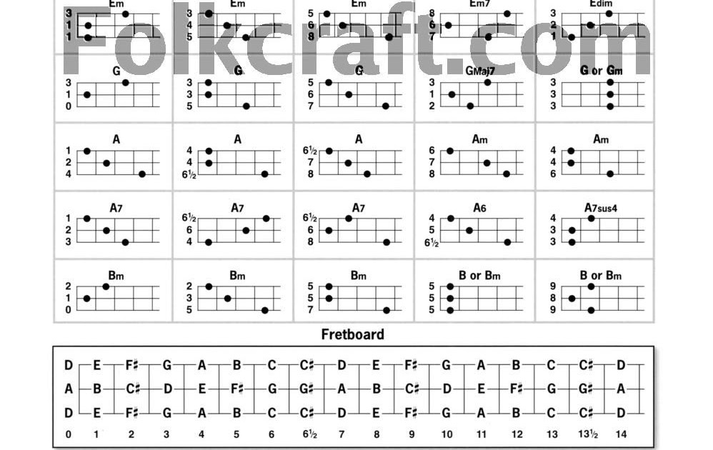 Hammered Dulcimer Chord Chart Chord Walls