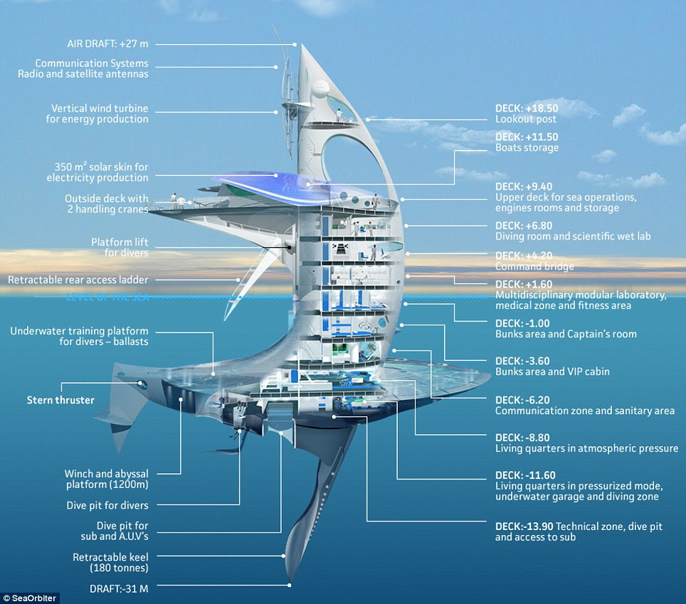 This diagram details the different features of the SeaOrbiter vessel. 