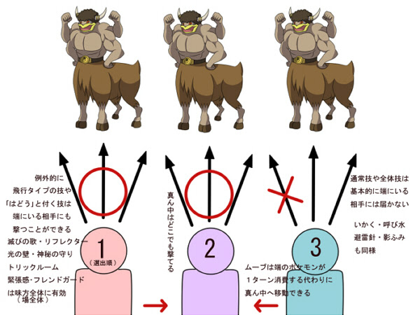 年のベスト ポケモン トリプル 検索画像の壁紙