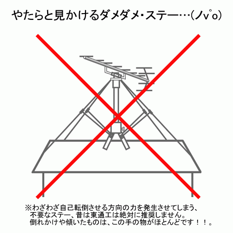 無料印刷可能な画像 愛されし者 地デジ アンテナ 方向 大阪