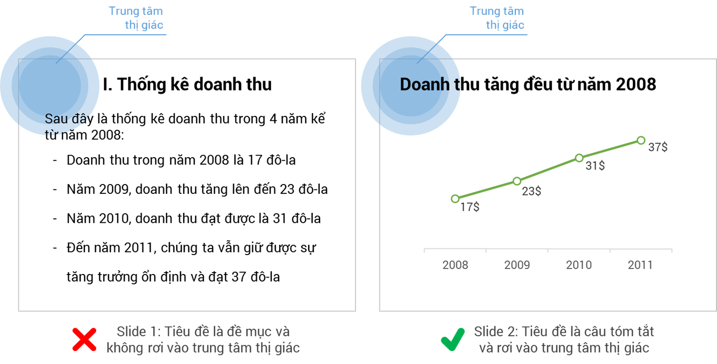C ch l m slide thuy t ph c v i k thu t tr c quan
