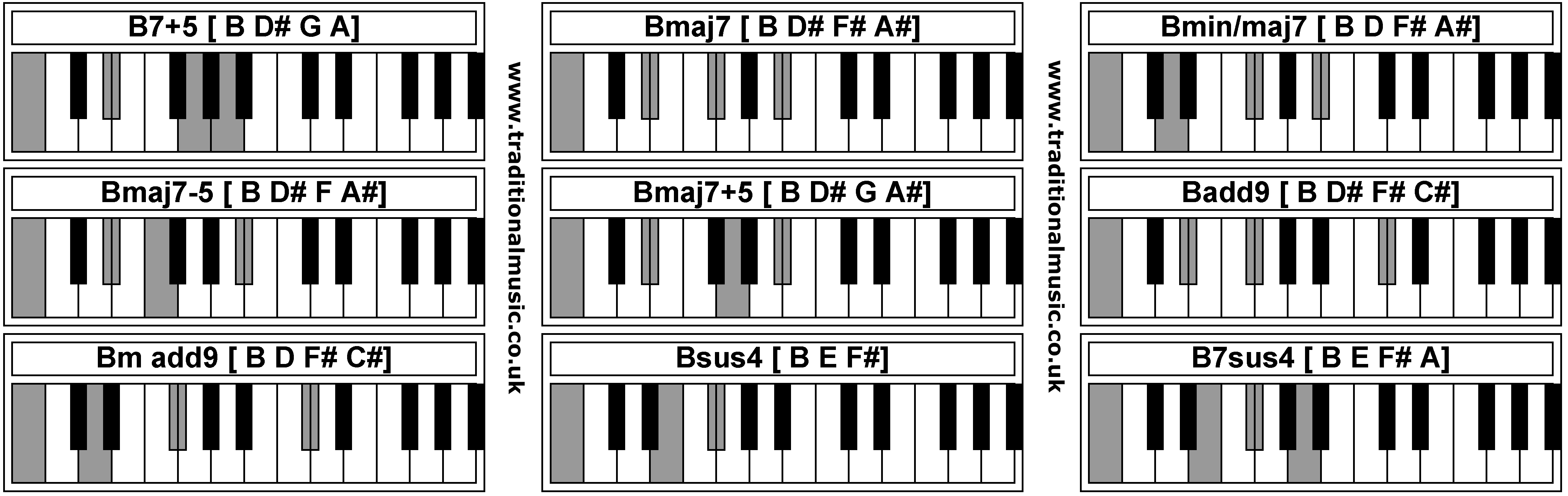 65 Piano Chord Chart B7 Piano Chord Chart B7.