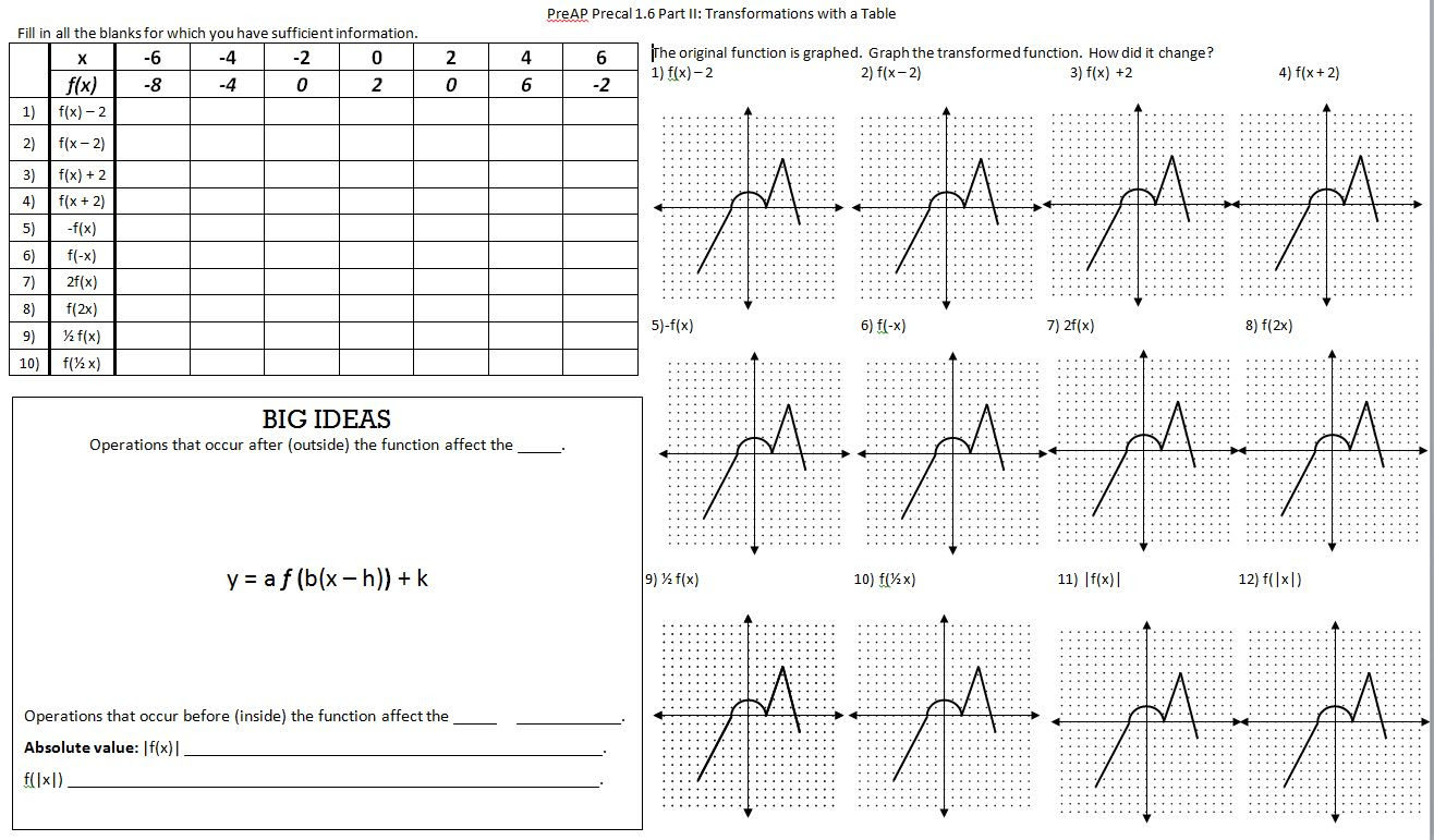 33 Transformations Of Functions Worksheet With Answers Free Worksheet Spreadsheet
